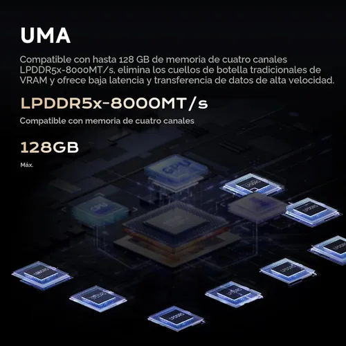 Vista 6 de MINISFORUM MS-S1 Max Mini Workstation AMD Ryzen AI Max+ 395 (16C/32T) 64GB LPDDR5 2TB SSD Mini PC, HDMI+2X USB4+2X USB4 V2 Salida de video, 2