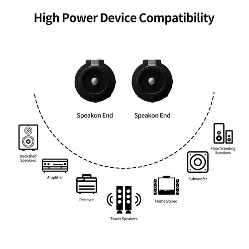 Vista 3 de Paquete de 2 cables de audio Speakon a Speakon de 6 pies, cable de audio profesional de 12 AWG con bloqueo giratorio