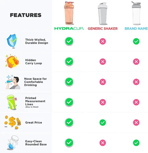 Vista 2 de Hydra Cup ProFlow [Paquete de 2] Botellas agitadoras de 28 onzas para batidos de proteínas, tazas agitadoras con batidor de bolas, botella agitadora