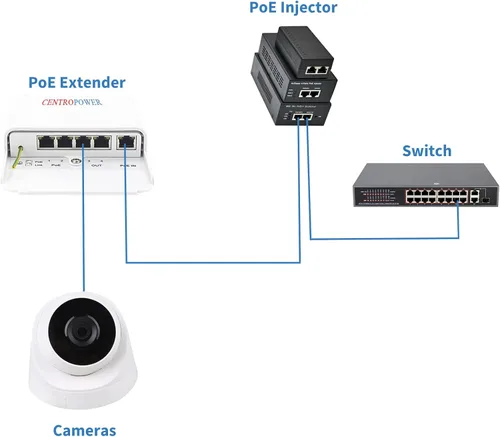 Vista 3 de Extender/Booster PoE de 5 puertos para exteriores 60W 48V, 10/100/1000M, PoE Passthrough, protección contra rayos 6KV, IEEE 802.3af/at/bt