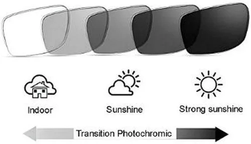 Vista 5 de Mincl Lente Fotocrómica Hombres Cuadrado Deportes Presbípicos Bifocales Gafas De Lectura Para Hombres Transición Gafas De Sol