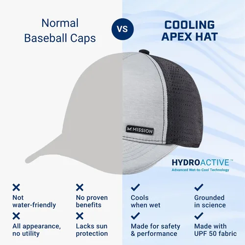 Vista 3 de MISSION Cooling Apex Hat - Unisex Baseball Cap - Lightweight & Adjustable - Cools Up to 2 Hours - UPF 50 Sun Protection