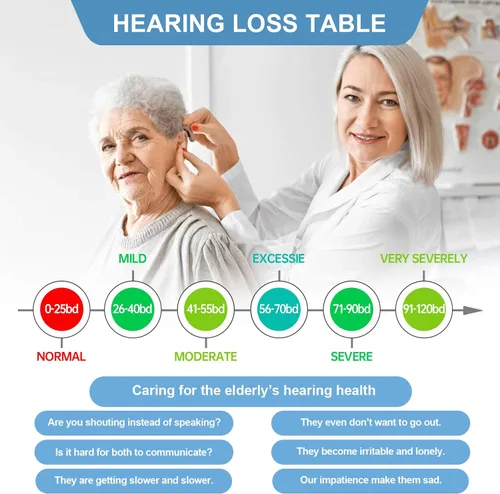 Vista 2 de Amplificador auditivo para adultos mayores con cancelación de ruido, asistencia para ancianos para escuchar, amplificador de sonido de voz, Azul