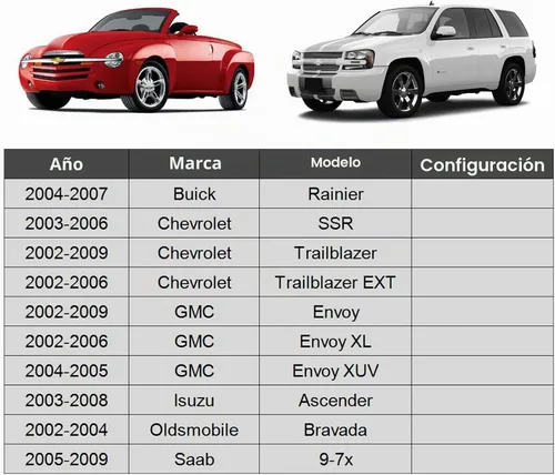 Vista 2 de ASTARPRO Kit de 2 eslabones de barra estabilizadora trasera compatible con Chevy SSR Trailblazer EXT GMC Envoy XL Isuzu Ascender Olds Bravada Buick