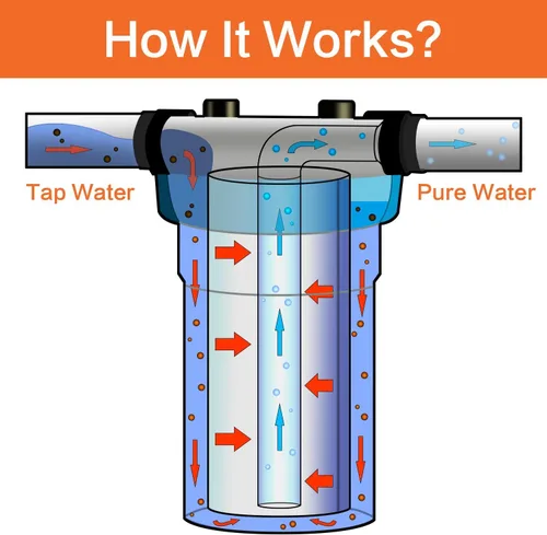 Vista 2 de Geekpure Cartucho de filtro de agua de bloque de carbono universal compatible con 20 pulgadas para filtro de agua para toda la casa, 4.5 x 20