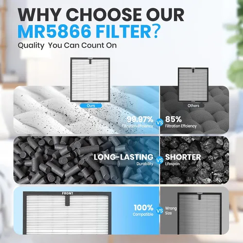 Vista 5 de FLANUR Filtro de repuesto para purificador de aire auténtico, filtro HEPA verdadero compatible con MR5866 para 99.97% de contaminantes del aire