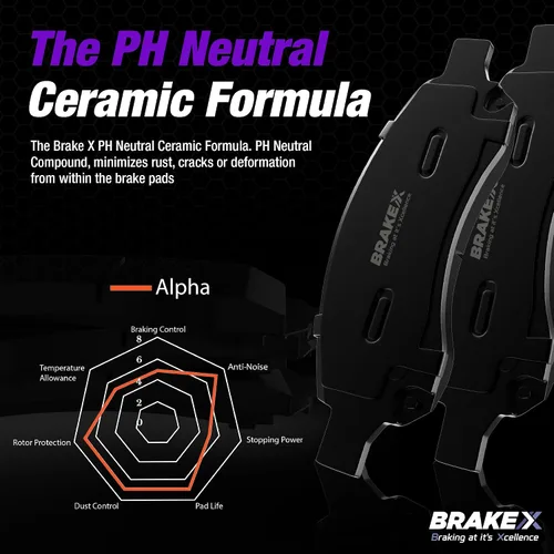 Vista 2 de Brake X Kit de pastillas de freno delanteras y traseras para BMW X1 2016-2018 Rotores recubiertos AEGIS GEOMET y pastillas de freno Alpha Ceramic