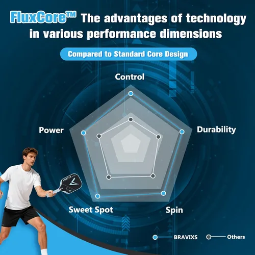 Vista 4 de Vortyx - Paleta de pickleball, Unibody termoformado de última generación, superficie de fricción de fibra de carbono Toray T700, FluxCore de 0.630