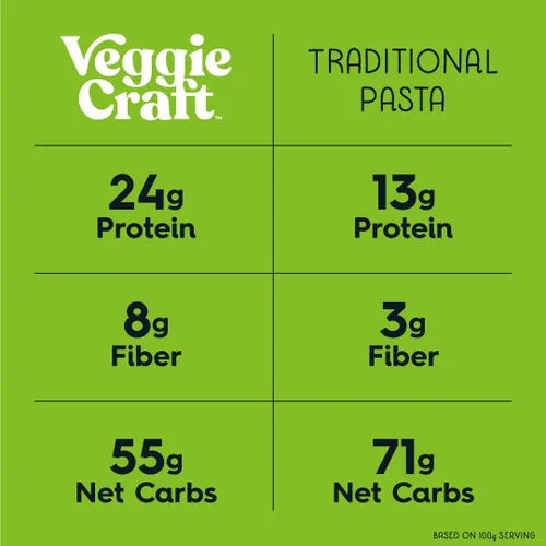 Vista 2 de Veggiecraft Farms Penne Pasta - Pasta baja en carbohidratos, alta en proteínas, hecha con coliflor, lentejas y guisantes, sin gluten, fideos