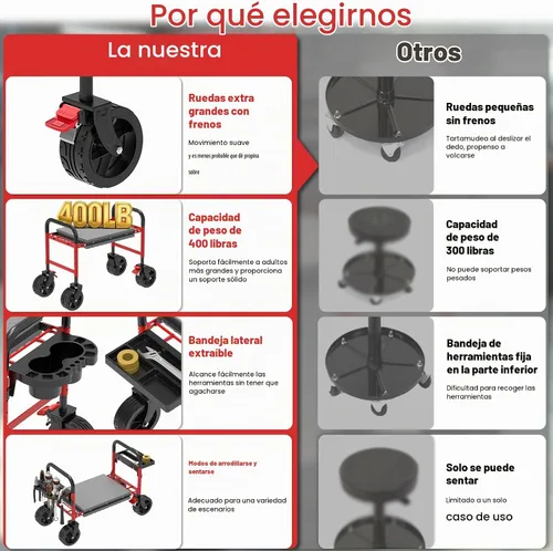 Vista 4 de NIUXX Taburete mecánico de servicio pesado: ruedas de 5 "ruedan suavemente