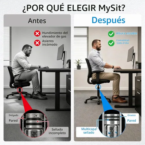 Vista 5 de MySit Cilindro de Elevación de Gas de Repuesto para Silla de Oficina con Carrera de 2.2", Resistente 450 libras, Varilla de Resorte de Gas Más
