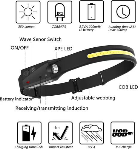 Vista 4 de CATO - Linterna frontal ligera, recargable por USB, luz ancha súper brillante e interruptor de luz de enfoque, impermeable, de silicona suave