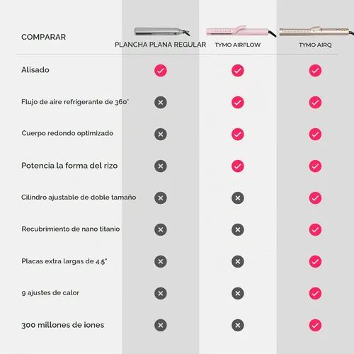 Vista 8 de TYMO Airflow - Plancha plana de titanio de doble tamaño y rizador 2 en 1