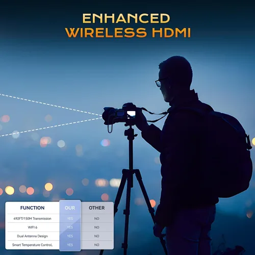 Vista 6 de Transmisor y receptor HDMI inalámbrico mejorado 492FT/150M, señal estable de antena, extensor HDMI inalámbrico Plug&Play 2.4/5GHz con adaptador