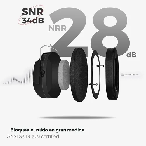 Vista 3 de ProCase NRR 28dB Noise Reduction Ear Muffs, Foldable Adjustable Noise Cancelling Headphones
