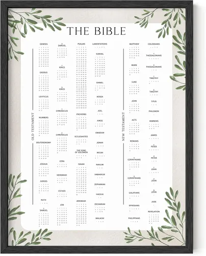 Vista 56 de HAUS AND HUES Books of The Bible Posters para el aula, decoración de pared cristiana, decoración de pared con versículos de la Biblia, arte de pared