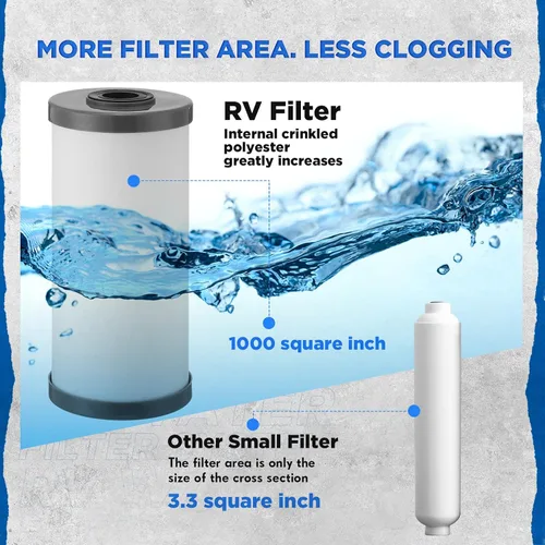 Vista 3 de Sistema de Filtro de Agua VIHOSE para RV, Filtro de Agua Anti-Obstrucción para 25K Galones con Filtración de 6 Etapas en Una Pieza, Elimina