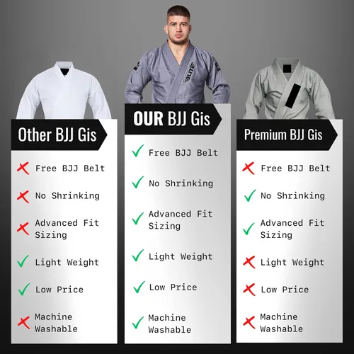 Vista 6 de Elite Sports Kimono para hombres aprobado por la IBJJF (Federación Internacional de Jiu Jitsu Brasileño) de tela pre-encogida para Jiu Jitsu