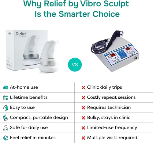 Vista 6 de Vibro Sculpt Masajeador de alivio con gel – Calmante comodidad muscular y articular para piernas, espalda, pies y hombros – Gel de árnica y cúrcuma