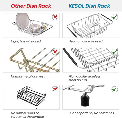 Vista 8 de KESOL - Escurridor de platos compacto expandible sobre el fregadero, pequeño estante de cocina