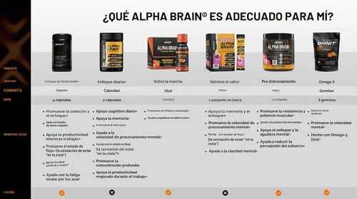 Vista 13 de ONNIT - Suplemento para el cerebro en cápsulas Alpha Brain
