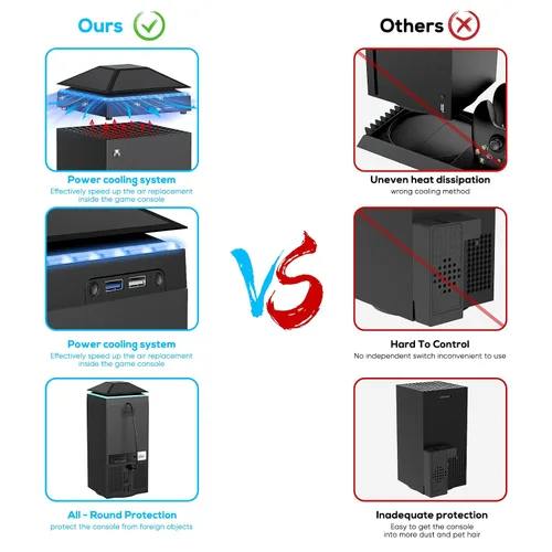 Vista 5 de Cooling Fan Dust Cover for Xbox Series X Console, Cooling System with RGB Light, 3.0&2.0 USB Port, Dust Proof Filter, Low Noise Top Fan with 3
