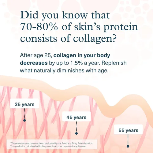 Vista 4 de Youtheory Colágeno + biotina, 390 tabletas, suministro para 65 días