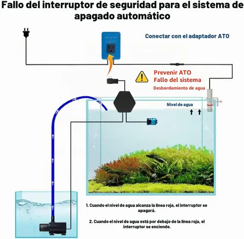 Vista 2 de Falló el interruptor de seguridad del acuario para el sistema de apagado automático de arriba,Interruptor de apagado de alto nivel