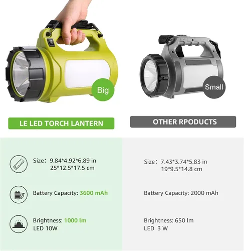 Vista 6 de Linterna LED recargable LE, elementos esenciales de camping, 1000 lm, 5 modos de luz, banco de energía, impermeable IPX4, linterna para emergencias