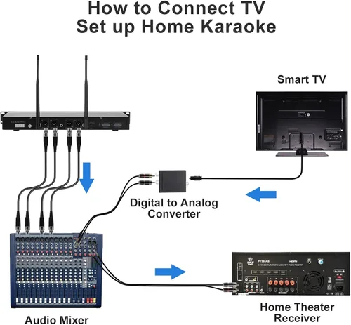 Vista 5 de innopow Sistema de micrófono inalámbrico de 4 canales, micrófono inalámbrico de metal UHF cuádruple, 2 micrófonos de mano, 2 micrófonos de bolsillo