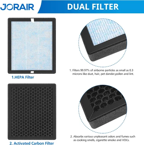 Vista 2 de Filtros de repuesto HEPA R1 P1801 P1802 compatibles con purificador de aire YIOU R1 y Elechomes P1801/P1802, sistema de filtración de 3 etapas
