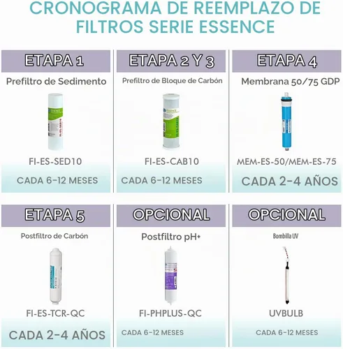 Vista 5 de APEC Water FI-ES-SED10 Filtro de reemplazo de sedimentos, 5 micras, etapa 1