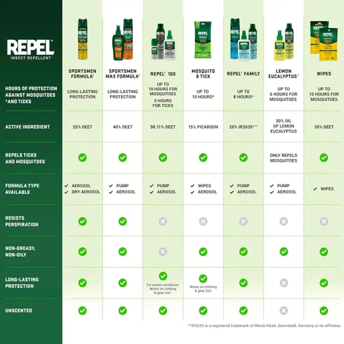 Vista 12 de Repelente de insectos con bomba de spray Repel 100, paquete de 1, Verde