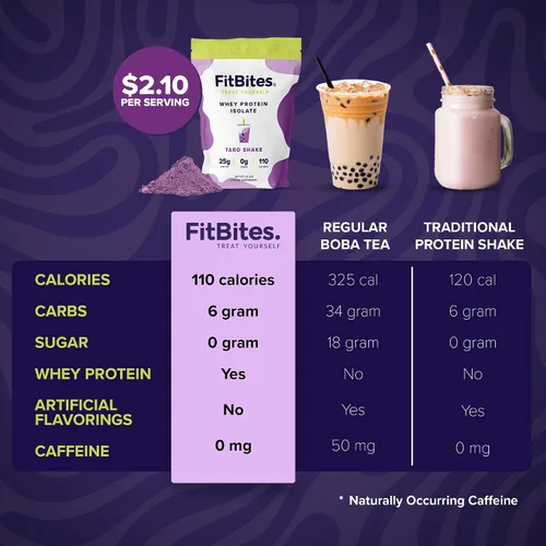 Vista 4 de Boba Tea Proteína 100% Proteína de Suero Aislado en Polvo (Taro), Reemplazo Natural de Energía del Café, Sin Azúcar, Sin Gluten, Sin Lactosa, Sin