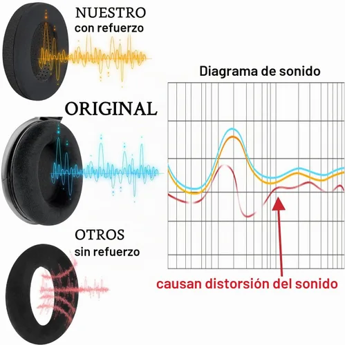Vista 5 de SOULWIT Almohadillas de refrigeración para Sennheiser HD600/HD650/HD6XX Negro