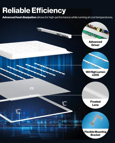 Vista 5 de Sunco - Paquete de 24 luces LED de panel plano de 2 x 2 para techo caído, accesorio de iluminación de repuesto comercial Trofer, 4400 LM, 40W, CCT