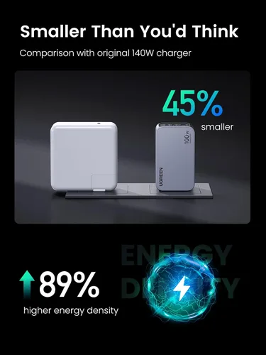 Vista 4 de UGREEN Nexode Pro 100W GaN Cargador de pared USB C, Cargador PPS compacto de 3 puertos y rápido para MacBook Pro/Air, Pixelbook, iPad, serie iPhone