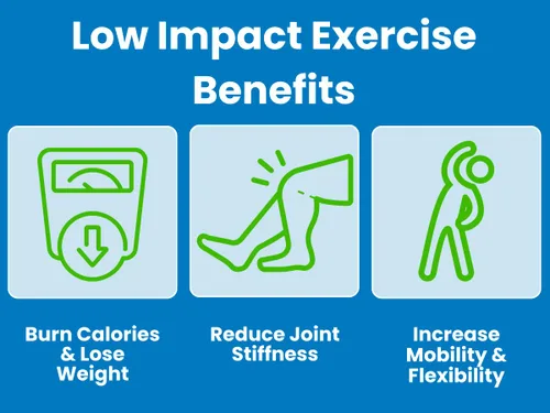 Vista 6 de Grow Young Fitness Capítulo dos ejercicios de fuerza para personas mayores - Construye músculo y aumenta el metabolismo - Simple seguro efectivo