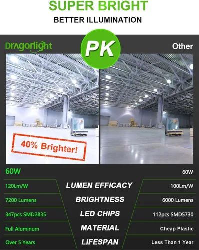 Vista 5 de DragonLight Bombilla LED de maíz mejorada de 60 W sin ventilador (reemplazo de 200 vatios MH/HPS) E26/E39 lámpara LED de base de Mogul grande 6000K