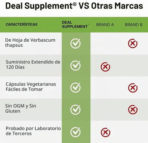 Vista 5 de OFERTA SUPLEMENTO Extracto de hoja de gordolobo 240 cápsulas vegetales