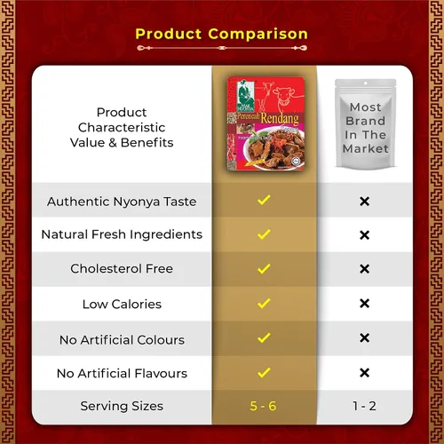 Vista 7 de Mak Nyonya Salsa instantánea de rendang para carne de res/pollo X4 pasta de curry seco auténtica rendang salsa de curry instantáneo para carne