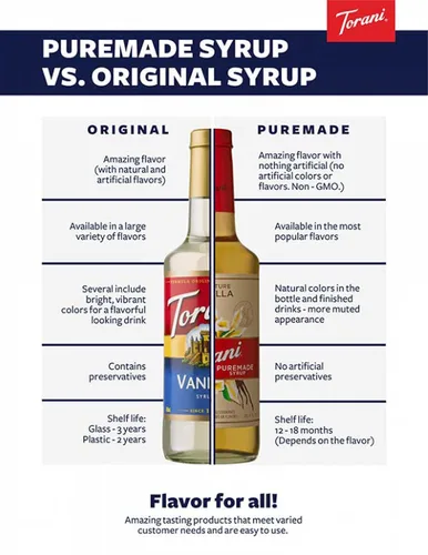 Vista 5 de Torani Puremade - Jarabe, sabor melocotón blanco, botella de vidrio, sabores naturales, 25.4 onzas líquidas 25.4 onzas líquidas