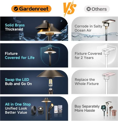 Vista 7 de Gardenreet Luces de camino de latón para exteriores, iluminación de camino de paisaje de bajo voltaje con cable, luz LED de pasarela de 12 V