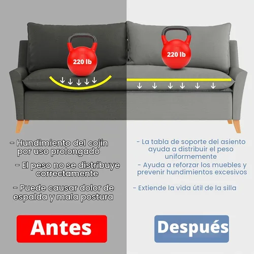 Vista 7 de Soporte para Cojín de Sofá para Asiento Flácido - Protector para Sofá, Tablero de Inserción para Cojines Flácidos, Piezas de Reemplazo para Sofás