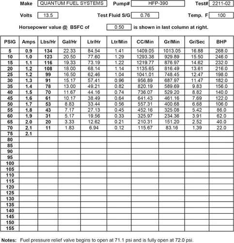 Vista 7 de Bomba de combustible QFS para Yamaha YZF-R3 2015-2025, restaura el rendimiento del equipo original