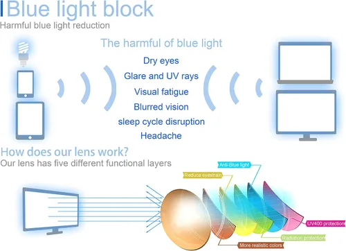 Vista 6 de Gafas de lectura multienfoque progresivas, bloqueo de luz azul buenos lectores de computadora, Azul