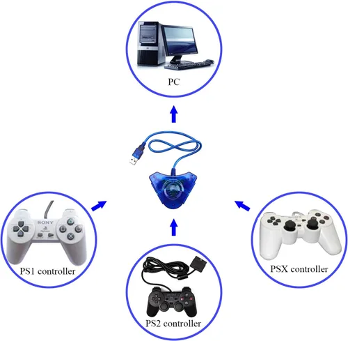 Vista 7 de OSTENT PS1 PS2 a PC computadora USB 2.0 controlador adaptador convertidor para Sony PS2 controlador con cable
