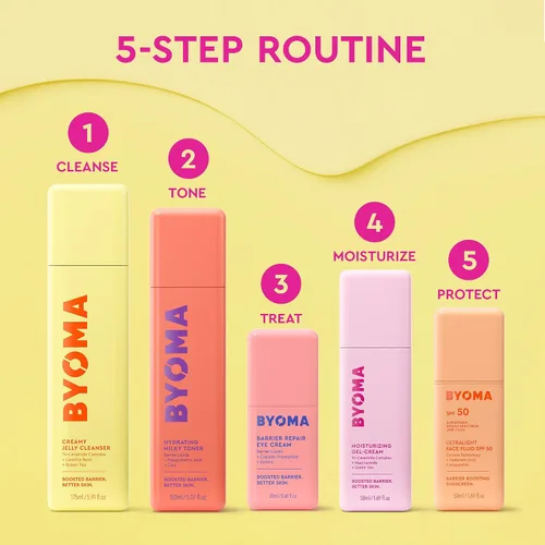 Vista 8 de Crema de Ojos de Reparación de Barrera BYOMA - Crema Hidratante para Ojos Aumenta la Firmeza + Elasticidad - Fortalece la Barrera de la Piel - 0.67