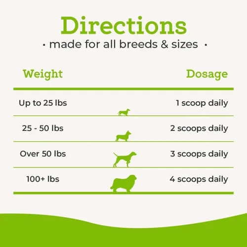 Vista 6 de Dr. Joseph's VetPro Complete Advanced Pre y probióticos en polvo para perros, decoración de comida, 90 cucharadas, apoya la salud intestinal