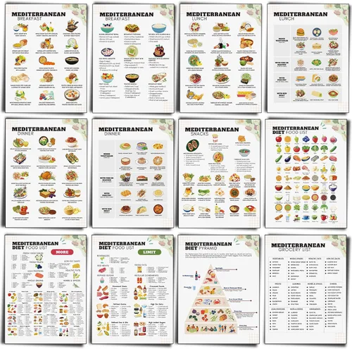 Vista 16 de Sinload 12 piezas de póster de dieta de alimentos para reflujo ácido, lista de dieta para ERGE, alimentos bajos en ácido, lista de compras